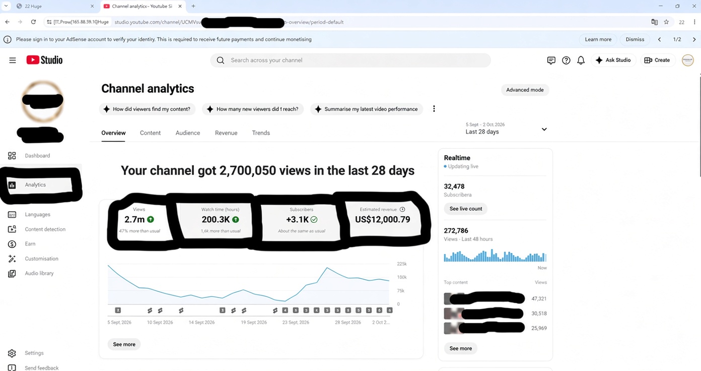 YouTube Studio channel analytics from September 5 to October 2, 2026, showing 2.7 million views and US$12,000.79 estimated revenue in the last 28 days